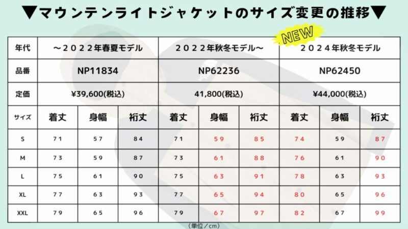 年代別ノースフェイスマウンテンライトジャケットのサイズ感2024年秋冬