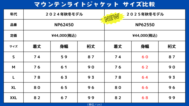 マウンテンライトジャケットNP62450とNP62550のサイズ感の違いサイズ表